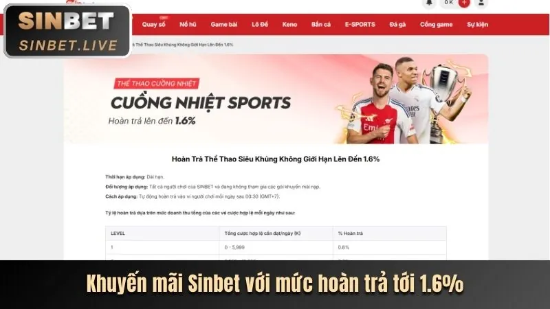 Khuyến mãi độc quyền tại Open 888